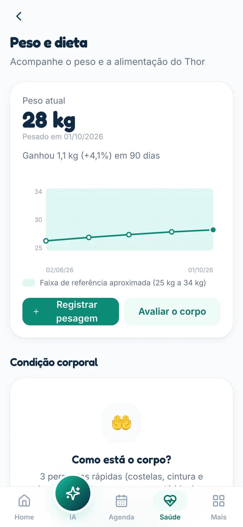 Tela de peso e dieta com gráfico de evolução do peso